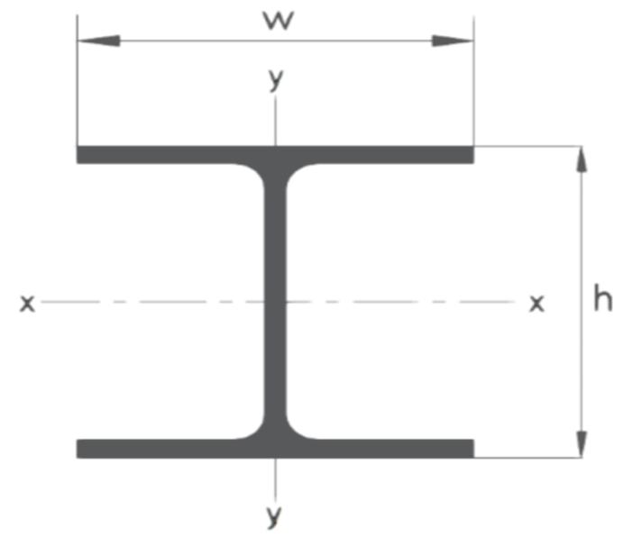 Wide Flange Beams Oceania Steel